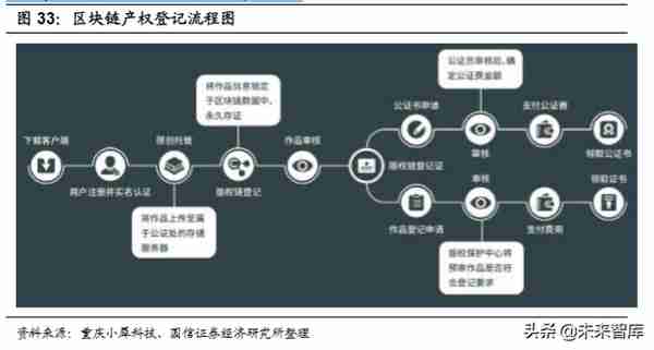 5G与高景气细分领域研究：拥抱科技创新黄金机遇