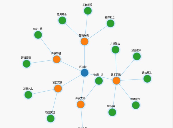 区块链技术架构与技术路径解读