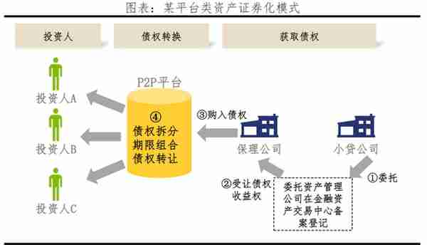 反思P2P：从遍地开花到完全归零