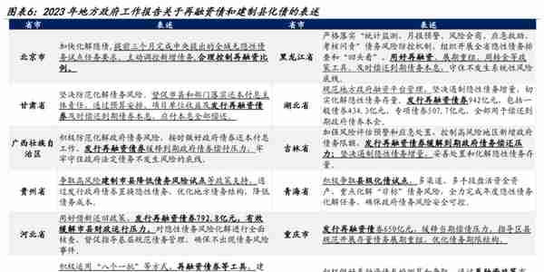 【学习】特殊再融资债重启，是否会引发城投债提前兑付潮？