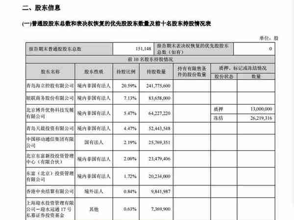 海联金汇：坐拥数字货币汽配两大热点而股价岿然不动的逻辑分析