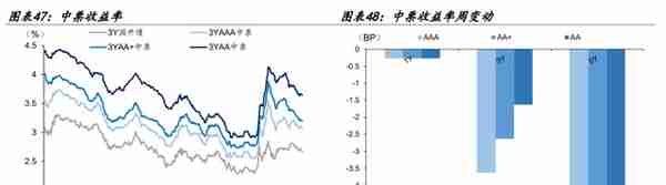 【学习】特殊再融资债重启，是否会引发城投债提前兑付潮？