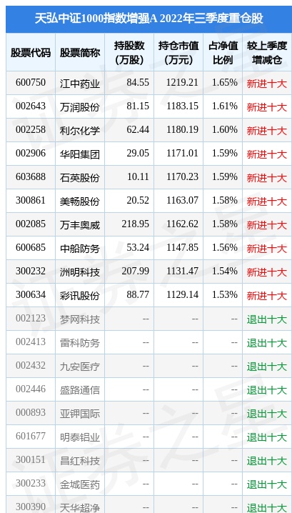 1月19日彩讯股份涨6.80%，天弘中证1000指数增强A基金重仓该股