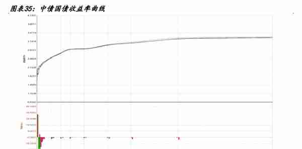 【学习】特殊再融资债重启，是否会引发城投债提前兑付潮？