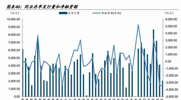 【学习】特殊再融资债重启，是否会引发城投债提前兑付潮？