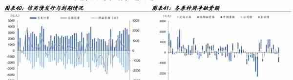 【学习】特殊再融资债重启，是否会引发城投债提前兑付潮？