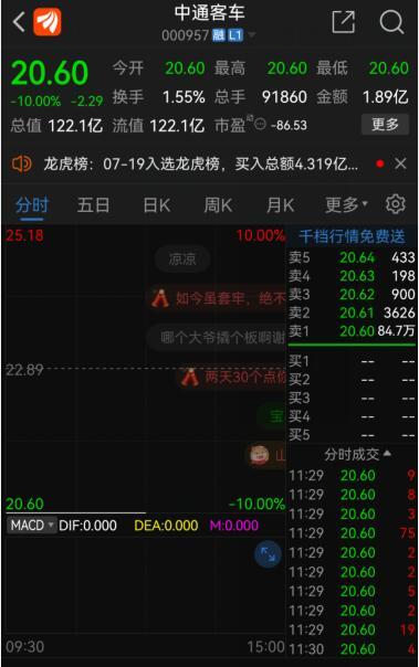 5倍妖股中通客车一字跌停，超17亿资金等候出逃，16万股东咋办？