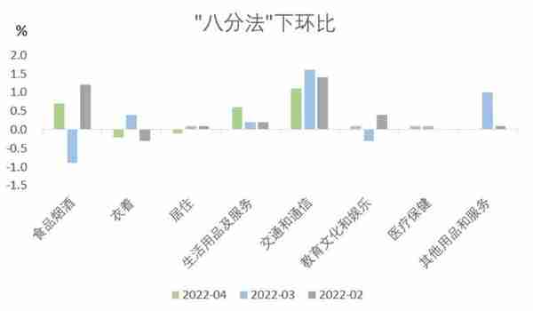 债券：资金宽松，可以加杠杆