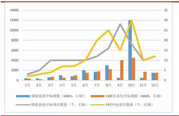 储能高压级联专题报告：产业化有望从1到10，关注左侧布局机会