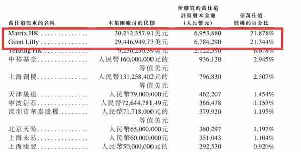 华平投资减持同道猎聘  今年已套现2.73亿港元