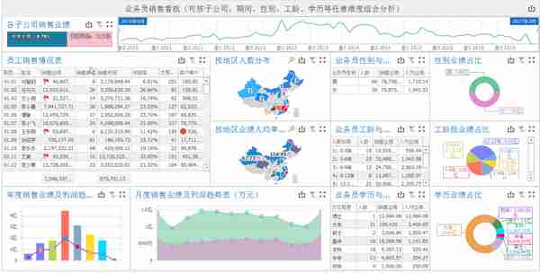 月度、季度、年度销售分析报告怎么写