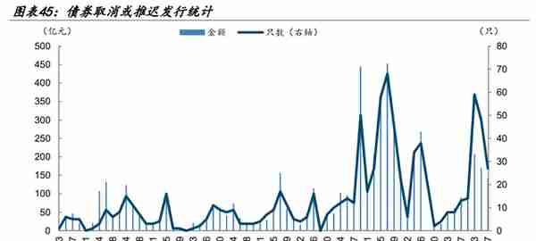 【学习】特殊再融资债重启，是否会引发城投债提前兑付潮？