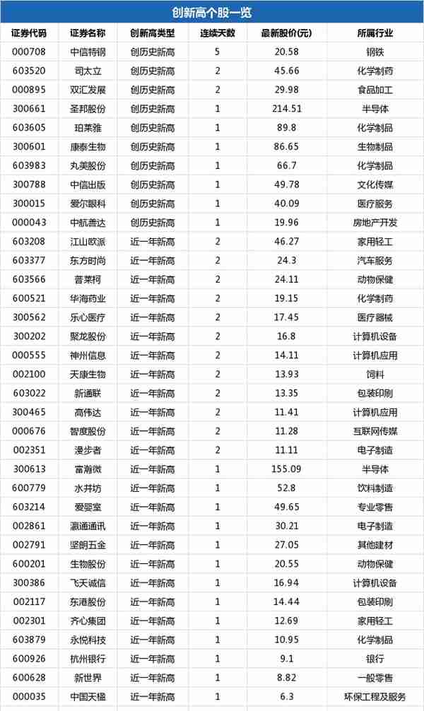 新世界盘中最高9.09元，股价创近一年新高