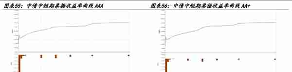 【学习】特殊再融资债重启，是否会引发城投债提前兑付潮？