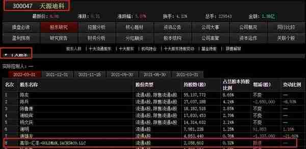 海联金汇：坐拥数字货币汽配两大热点而股价岿然不动的逻辑分析