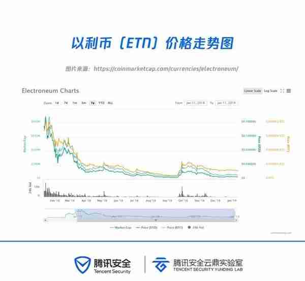 云上挖矿大数据：黑客最钟爱门罗币