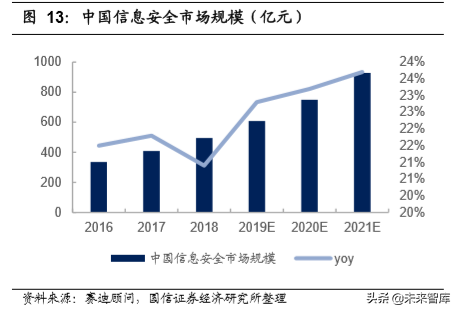 5G与高景气细分领域研究：拥抱科技创新黄金机遇