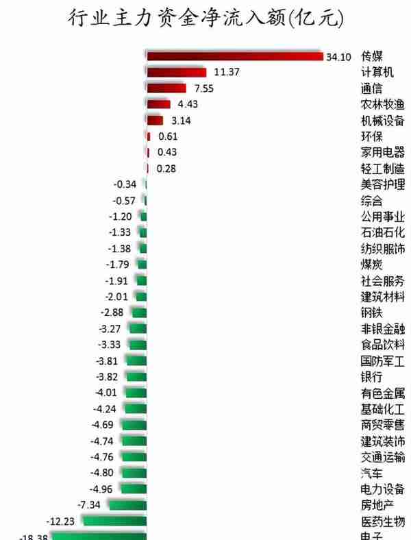 周末A股重要投资参考（4月1号）