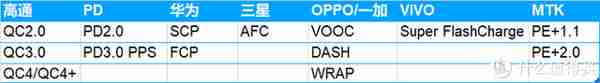 爱否x倍思氮化镓、联想口红、紫米、小米65W PD充电器 对比评测