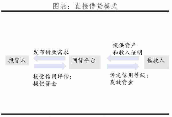 反思P2P：从遍地开花到完全归零