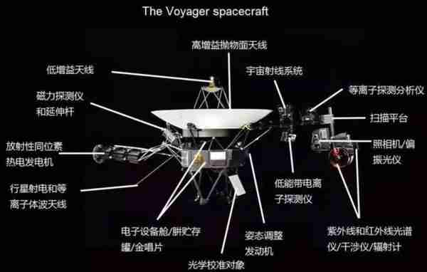 遍地黄金的“土豪星球”？会是飞船残骸吗？美国准备发射探测器