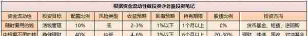 4大策略4个模型，教你简单有效的做好资产配置，实现长期复利