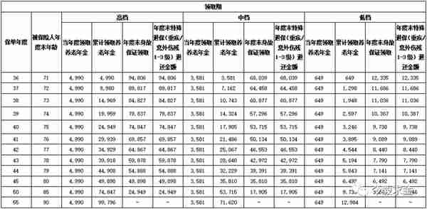 起底神秘的养老金融巨头：国民养老