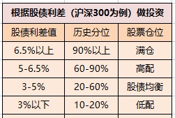 4大策略4个模型，教你简单有效的做好资产配置，实现长期复利