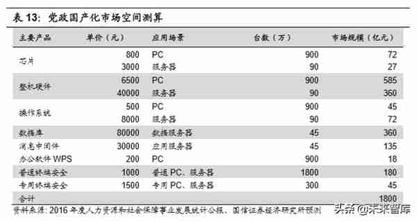 5G与高景气细分领域研究：拥抱科技创新黄金机遇