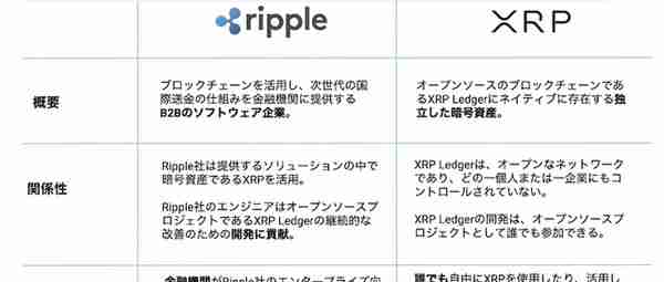 Ripple的业务简报揭示了XRP的需求和日本市场的策略