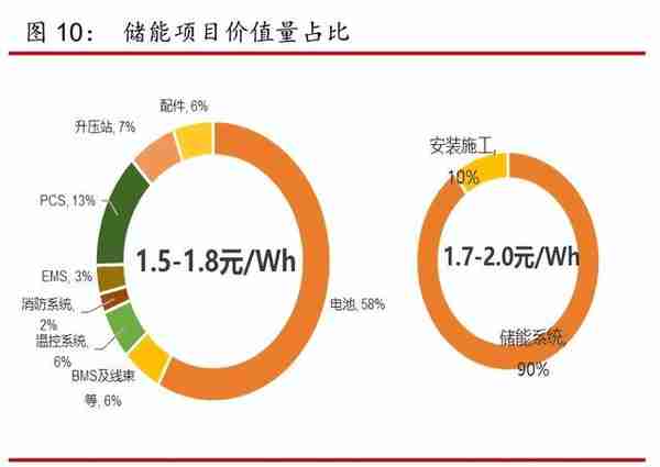 储能高压级联专题报告：产业化有望从1到10，关注左侧布局机会