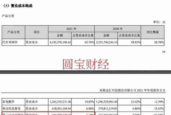 海联金汇：坐拥数字货币汽配两大热点而股价岿然不动的逻辑分析