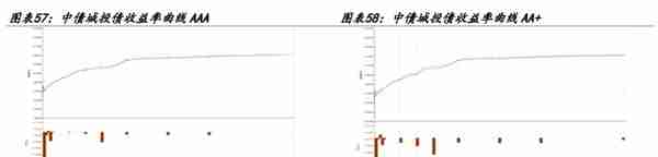 【学习】特殊再融资债重启，是否会引发城投债提前兑付潮？