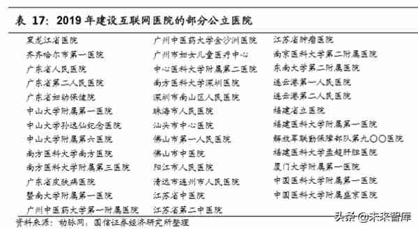 5G与高景气细分领域研究：拥抱科技创新黄金机遇