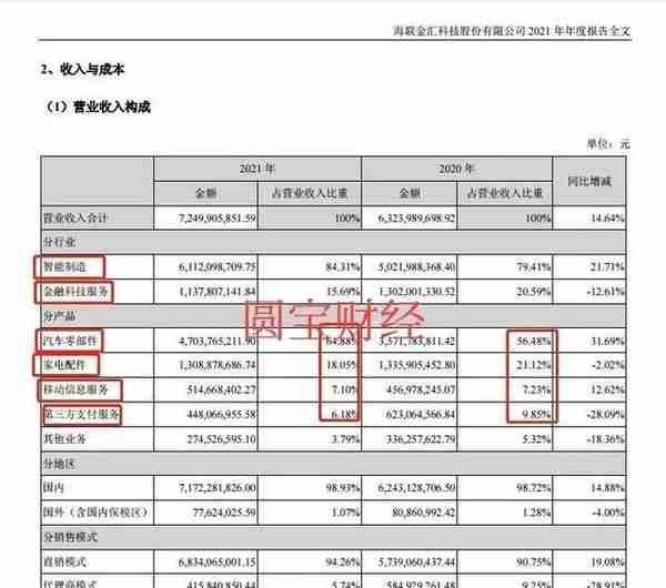 海联金汇：坐拥数字货币汽配两大热点而股价岿然不动的逻辑分析