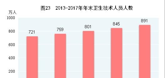 中华人民共和国2017年国民经济和社会发展统计公报