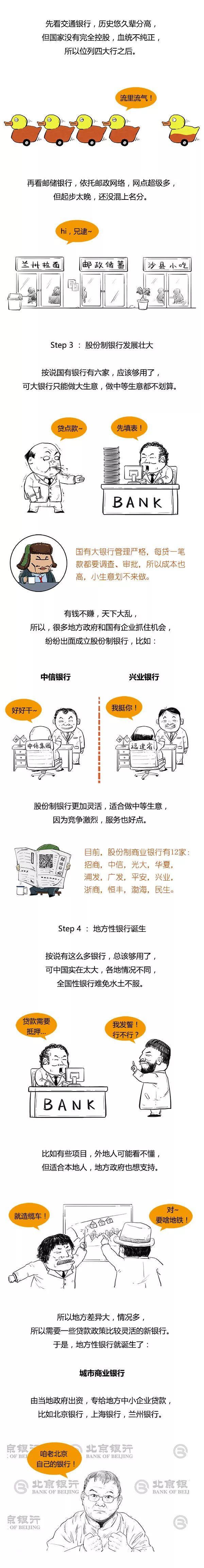 金融漫画 | 一口气读懂中国银行体系
