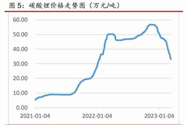 储能高压级联专题报告：产业化有望从1到10，关注左侧布局机会