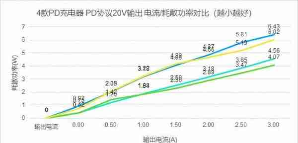 爱否x倍思氮化镓、联想口红、紫米、小米65W PD充电器 对比评测