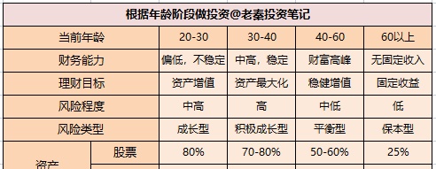 4大策略4个模型，教你简单有效的做好资产配置，实现长期复利