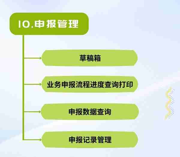 网上经办系统单位办理社保业务篇