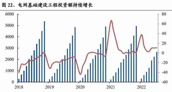 有色金属行业2023年年度策略：金属孕育新机，新材料仍具看点