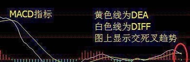 股票分析技术指标（二）——MACD