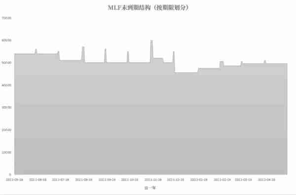 债券：资金宽松，可以加杠杆