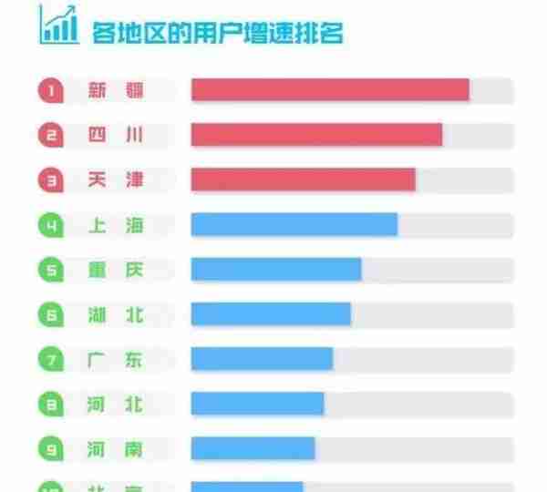 有一说一｜腾讯垄断NBA转播权 看一年720元只是开始