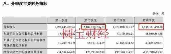 海联金汇：坐拥数字货币汽配两大热点而股价岿然不动的逻辑分析