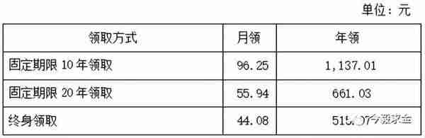 起底神秘的养老金融巨头：国民养老