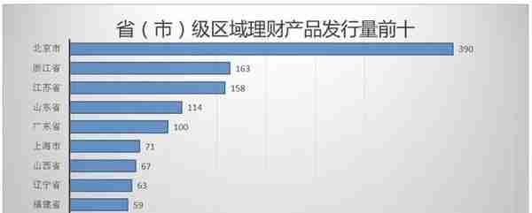 银行理财品排行：哈尔滨农商行5款产品平均收益达5.8%