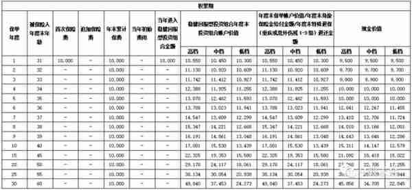 起底神秘的养老金融巨头：国民养老