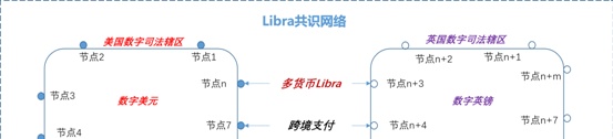姚前：Libra2.0与数字美元